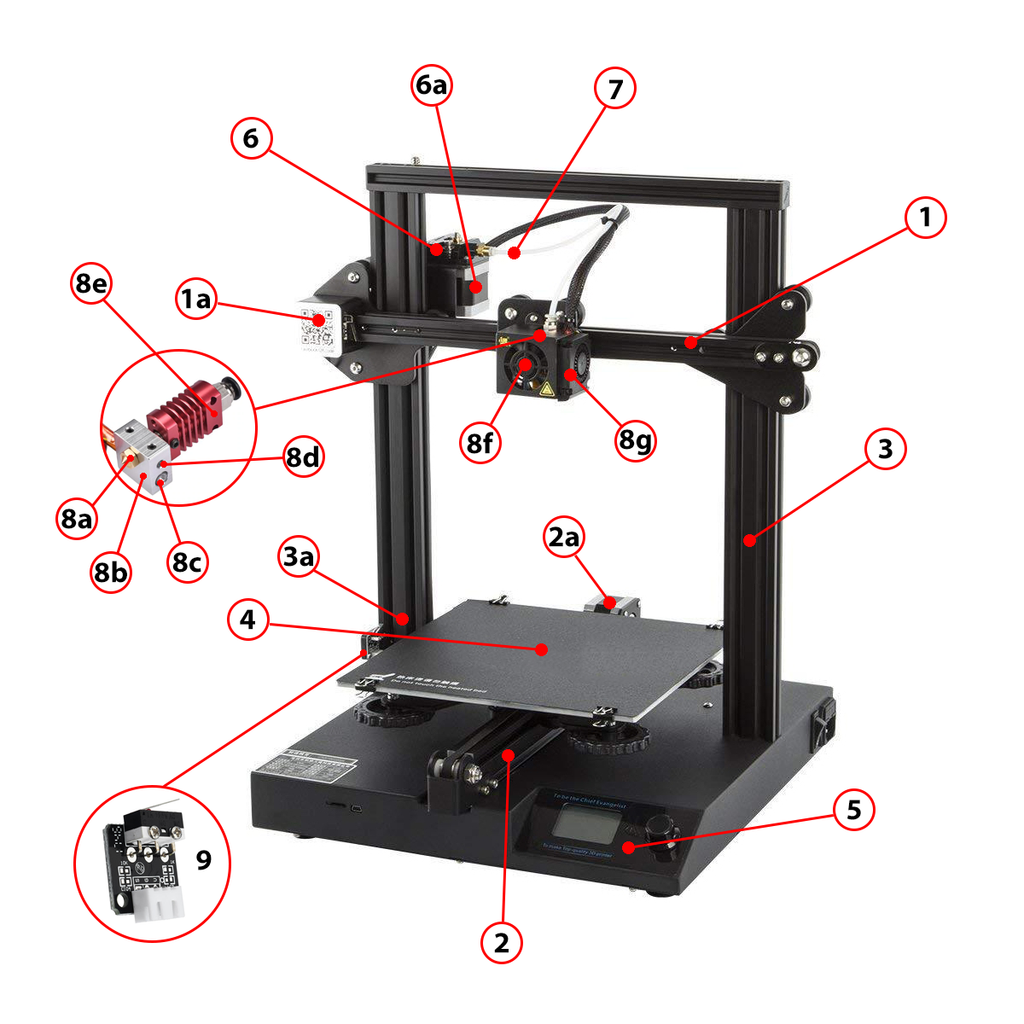 Anatomy of a 3D Printer